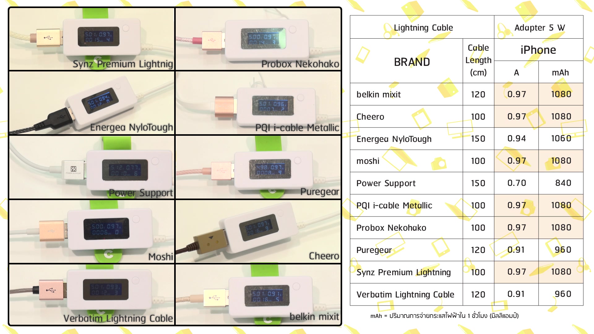 Naked IT_Lightning Cable 0843