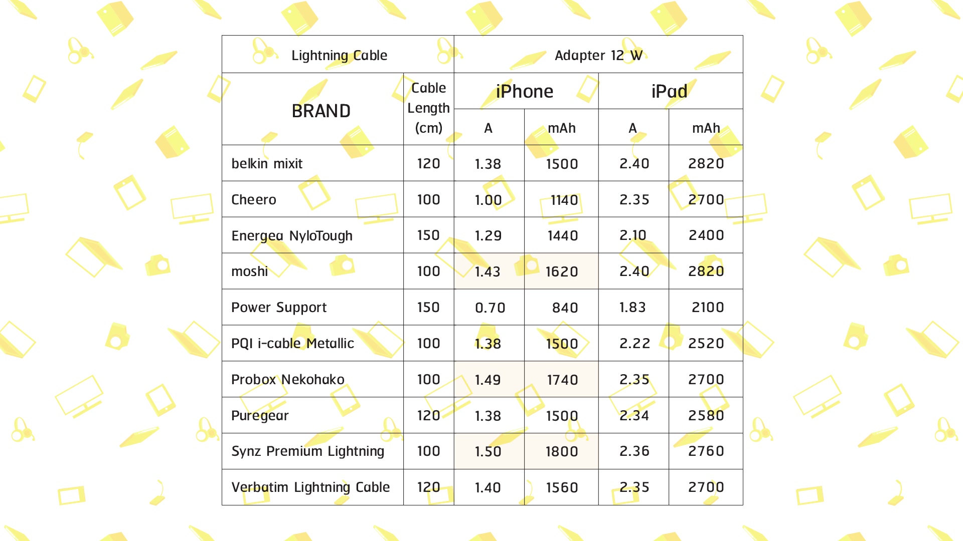 Naked IT_Lightning Cable 0890