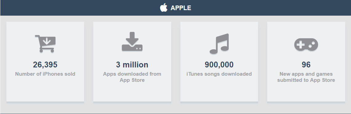 apple