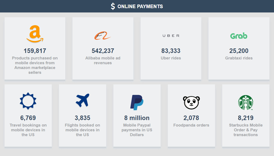 online payment