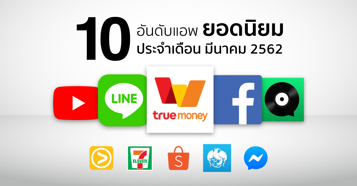 10_App_popular_Mar19_FB_1200x628
