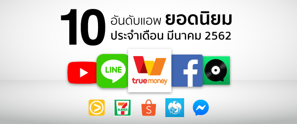 10 แอพยอดนิยมประจำเดือนมีนาคม 2019