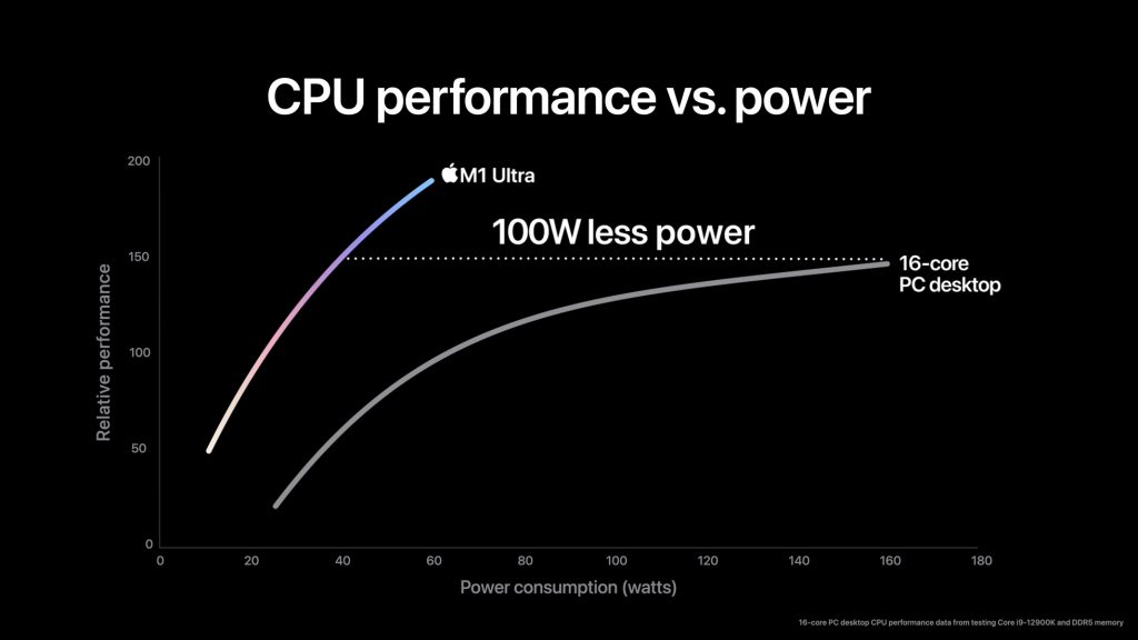 Apple เปิดตัวชิป M1 Ultra