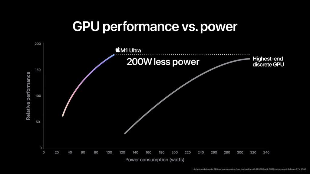 Apple เปิดตัวชิป M1 Ultra