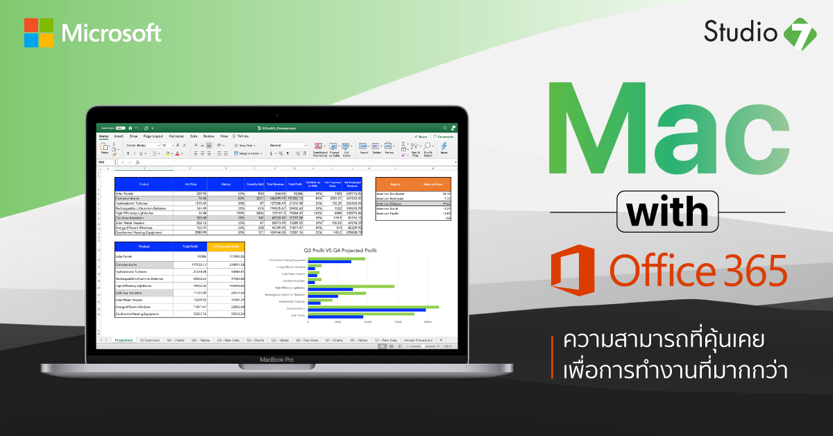 Microsoft 365 for Mac ครบครันทุกแอป Office หมดปัญหาเรื่องไฟล์เพี้ยน