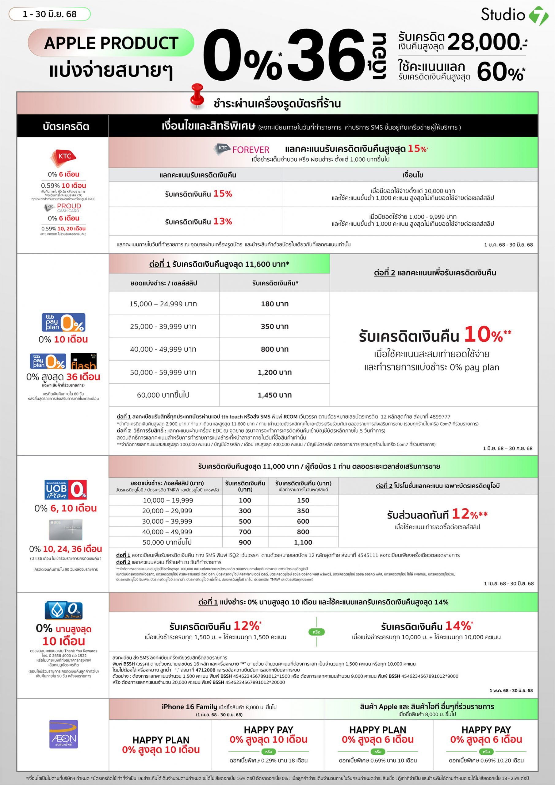 โปรโมชันบัตรเครดิตเดือนมิถุนายน 2025